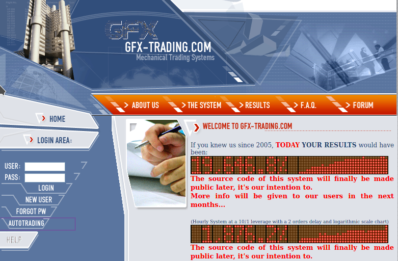 GFX-Trading.com