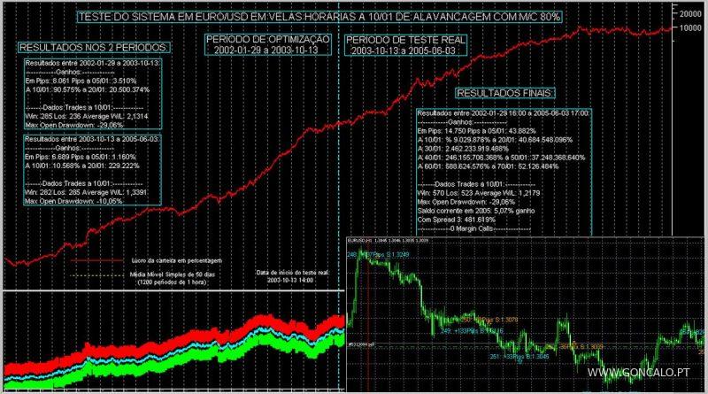 The G-System Trading System...