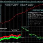 2021-05-10 - Uma história sobre os primeiros Trading Systems que desenvolvi, muitos anos atrás...