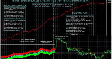 2021-05-10 - Uma história sobre os primeiros Trading Systems que desenvolvi, muitos anos atrás...