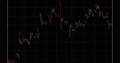 2022-02-21 - Gráficos já com zoom e navegação, em C++...