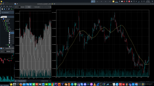 2022-03-01 - O software de Análise Técnica, já com Volume e indicadores, em C++...