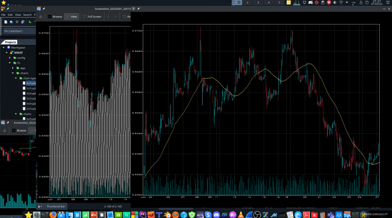2022-03-01 - O software de Análise Técnica, já com Volume e indicadores, em C++...