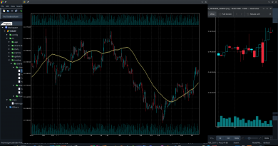 2022-03-03 - Gráficos melhorados já com várias janelas e escalas, e indicadores, em C++...