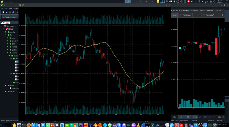 2022-03-03 - Gráficos melhorados já com várias janelas e escalas, e indicadores, em C++...