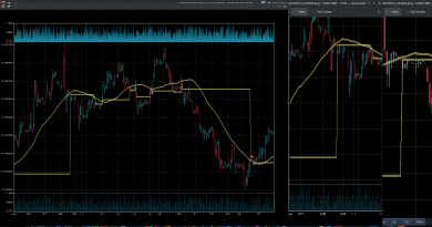 2022-03-14 - Indicação das posições de trading systems nos meus gráficos em C/C++...