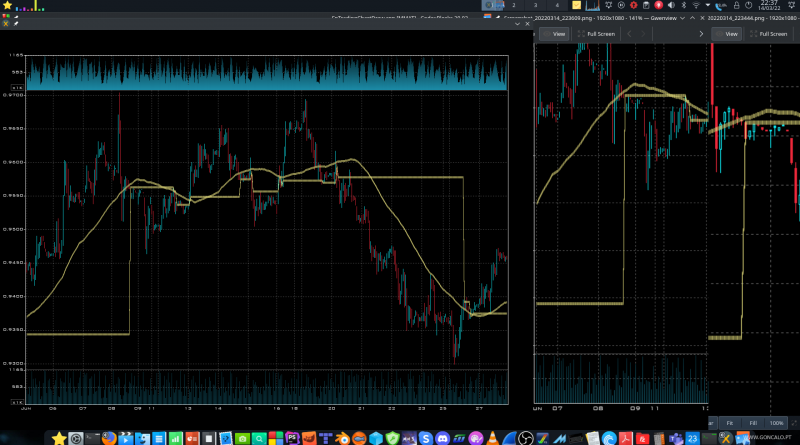 2022-03-14 - Indicação das posições de trading systems nos meus gráficos em C/C++...
