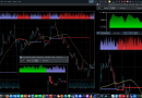 2022-03-15 - Adição de cores aos gráficos de performance do meu Trading System Software em C/C++...