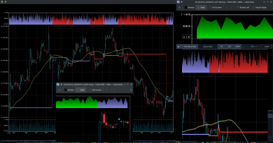 2022-03-15 - Adição de cores aos gráficos de performance do meu Trading System Software em C/C++...
