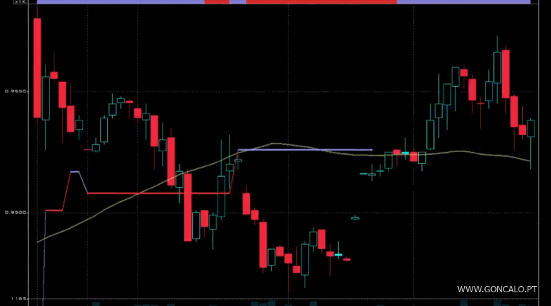 2022-03-22 - Efeito "Bourne Identity" no sistema de gráficos, em C++