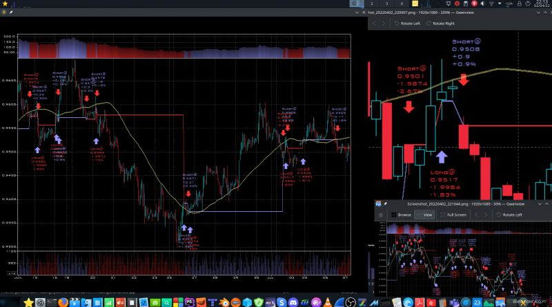 2022-04-02 - Finalizadas as setas e labels dos lucros dos trading systems, no meu software de Análise Técnica, em C++...