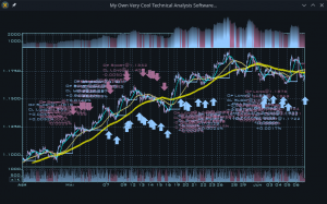 2024-02-28 - Melhorias no meu Software de Analise Tecnica em C++...
