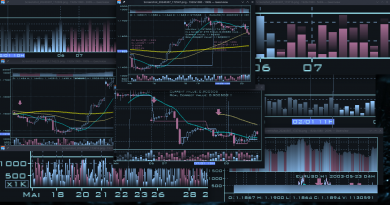 2024-03-07 - Sistema de Gráficos do meu Software de Análise Técnica já com os gráficos e labels 100% funcionais, em C++...