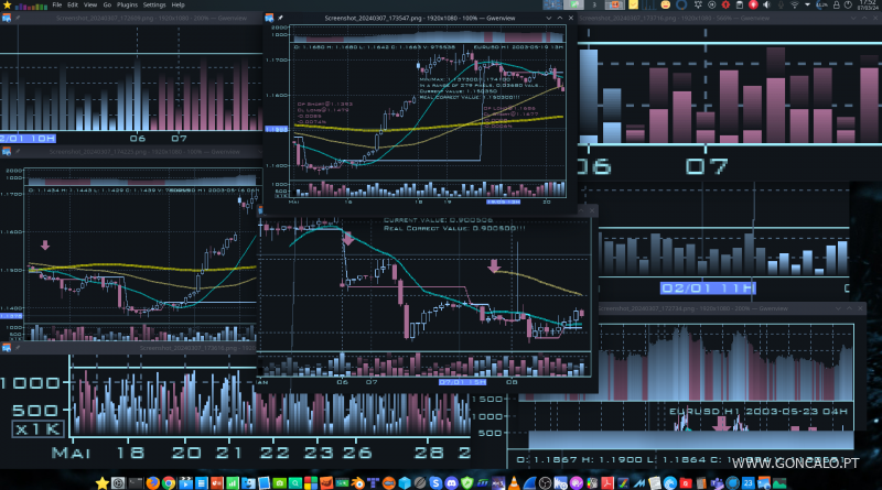 2024-03-07 - Sistema de Gráficos do meu Software de Análise Técnica já com os gráficos e labels 100% funcionais, em C++...