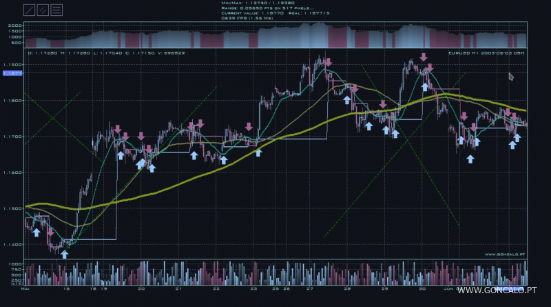 2024-04-03 - Adicionadas linhas de tendência animadas e canais de tendência ao meu software de Análise Técnica em C++...