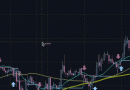 2024-04-15 - Estado final da 2ª fase de desenvolvimento do meu Software de Análise Técnica, agora com Fibonacci Retracements, e vídeo de 3 minutos para mostrar...