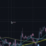 2024-04-15 - Estado final da 2ª fase de desenvolvimento do meu Software de Análise Técnica, agora com Fibonacci Retracements, e vídeo de 3 minutos para mostrar...